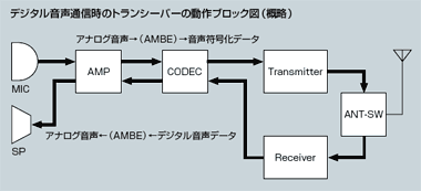 fW^ʐM̃gV[o[̓ubN}iTj