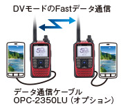 機器のご紹介 - D-STAR
