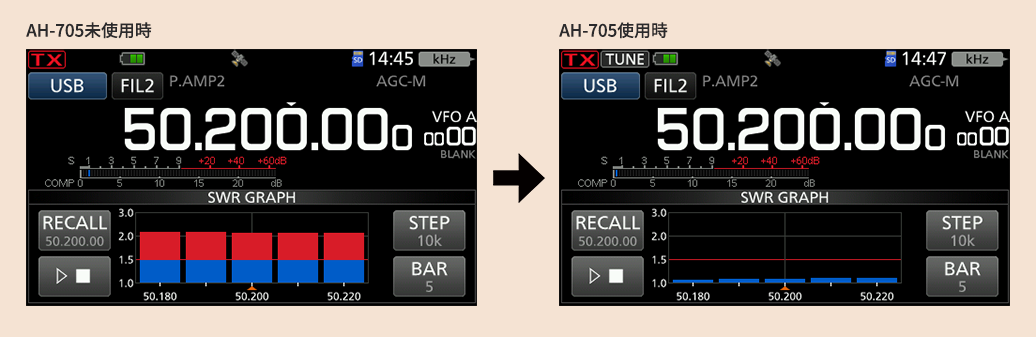 AH-705 IC-705専用アンテナチューナー