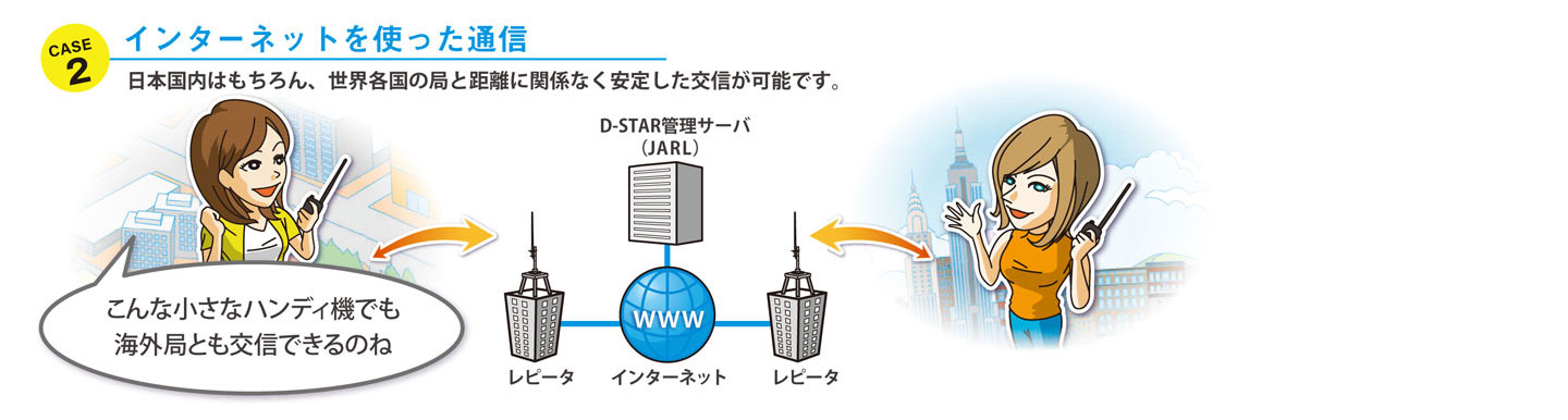 インターネットを使った通信