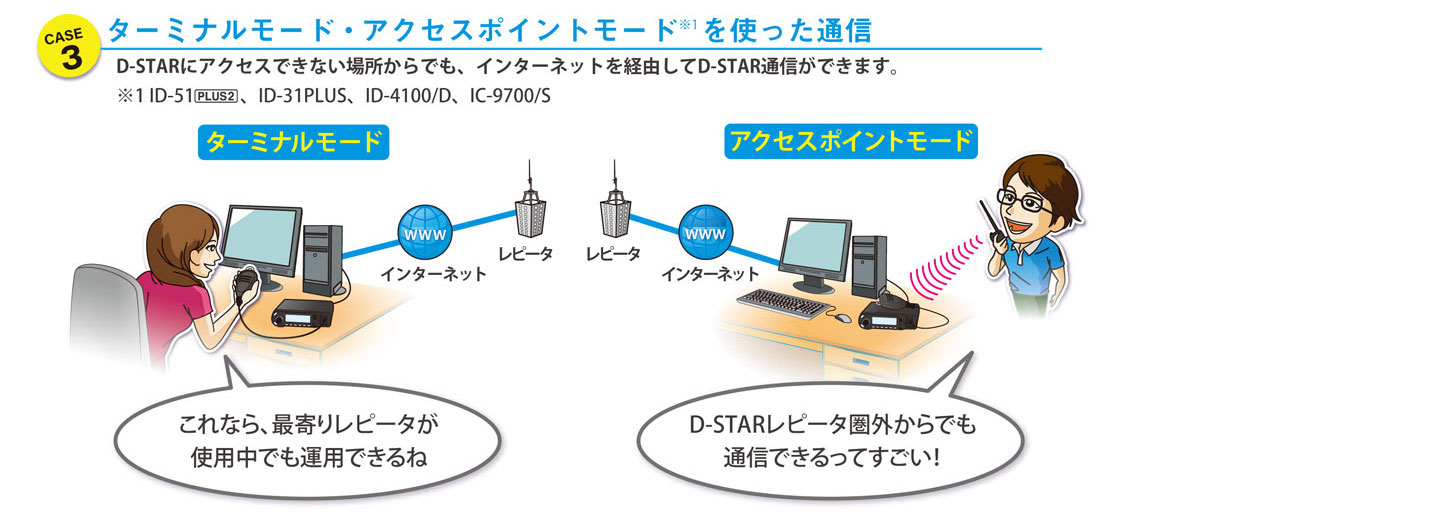 ターミナルモードを使った通信