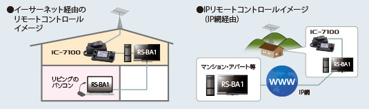 リモートコントロールイメージ