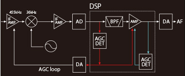 AGCループ構成図