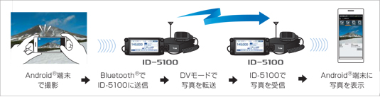 id-5100