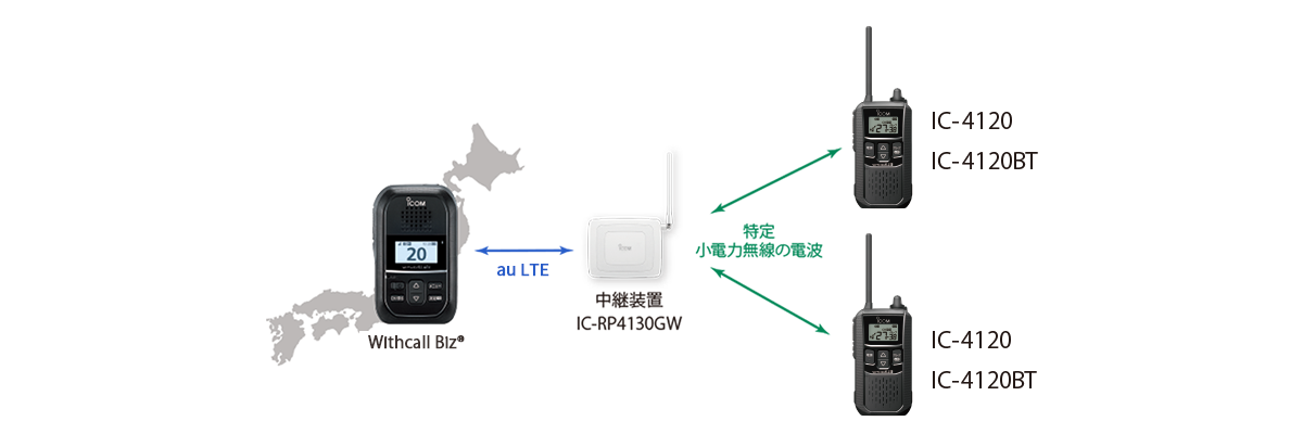 特定小電力トランシーバー IC-4120BT